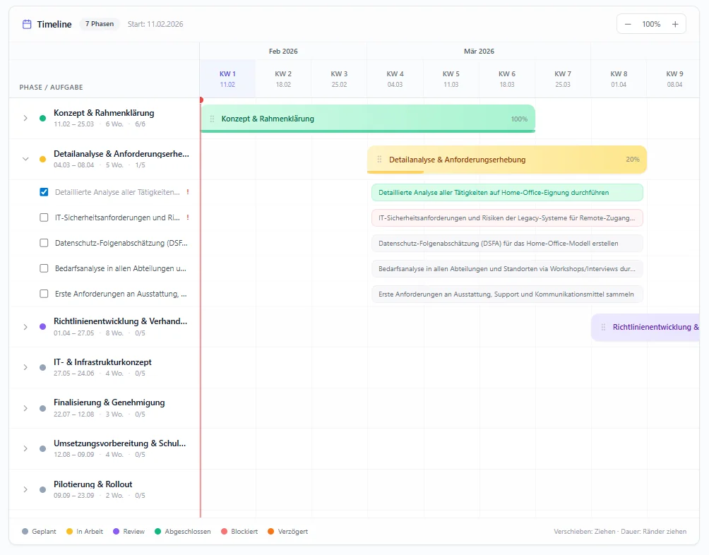 Timeline Gantt-Chart